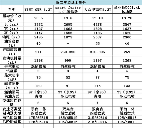 誰(shuí)說(shuō)有錢(qián)才能任性？20萬(wàn)就能買(mǎi)的精品車(chē)