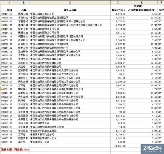 數(shù)據(jù)圖表。