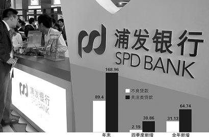 浦發(fā)銀行被指操縱年報數據