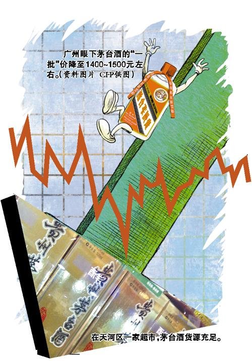 陳茅臺跌價千元被指價格崩盤 酒商嘆沒錢賺