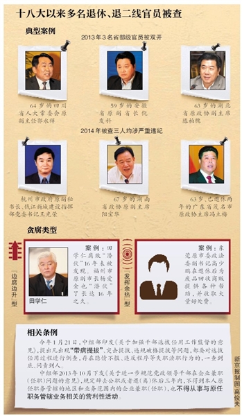 十八大以來(lái)多名退休、退二線官員被查