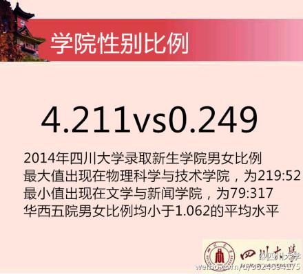 2014川大新生花邊數(shù)據(jù)。 圖據(jù)四川大學官方微博