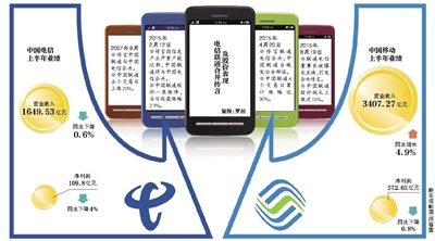 聯(lián)通電信或合并？三大運營商被曝將換一把手