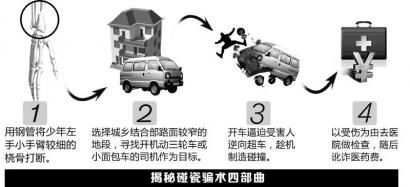 圖解碰瓷。制圖姜宣憑
