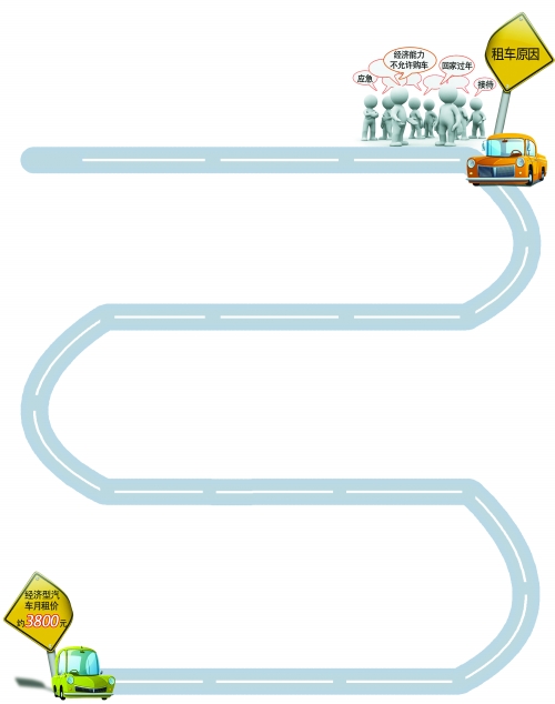 年底，汽車租賃市場升溫