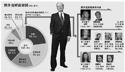 身材高挑的鄧文迪，結(jié)過兩次婚，都是比自己年齡大很多的男人。