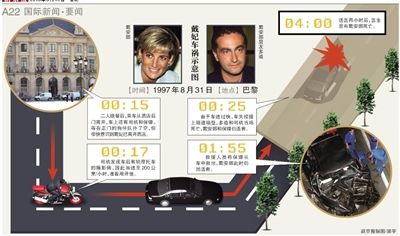 英國警方17日說，正在評估戴安娜王妃死因的新信息，包括戴安娜之死可能與英國特種空軍突擊隊有關(guān)。警方還表示，這不是重啟調(diào)查。
