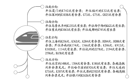 今日鄭州到烏魯木齊、上海、北京等方向還有車票