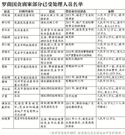 當年該案因穩(wěn)定因素，放過160多名涉案官員，中央巡視組要求復查