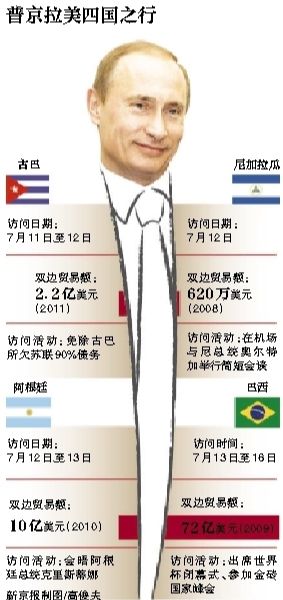 據(jù)俄羅斯媒體11日報道，俄羅斯總統(tǒng)普京當(dāng)日表示，俄羅斯在2018年世界杯期間，國外的運(yùn)動員、裁判、教練以及球迷可以免簽證進(jìn)入俄羅斯。普京強(qiáng)調(diào)，這是“史無前例”的。