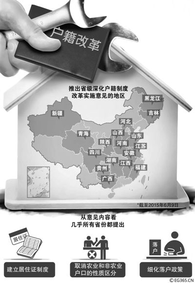 “地方版”戶籍制度改革意見正加速出臺。