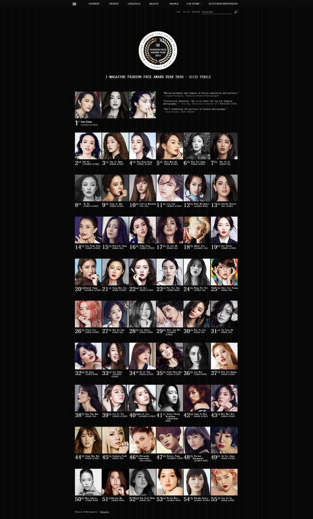 厲害了！姚晨當選“亞洲女性最時尚面孔”