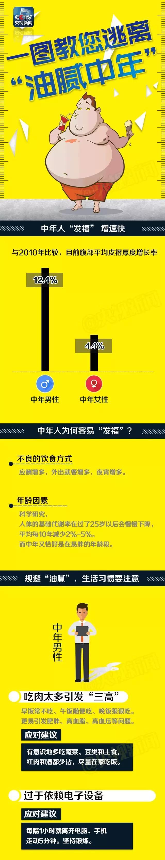 一圖教您逃離“油膩中年”！