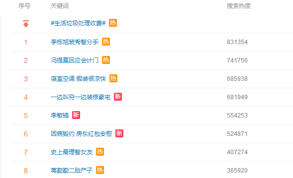 從李敏鎬到李棟旭，再次分手的“男神收割機(jī)”裴秀智被嘲太花心？