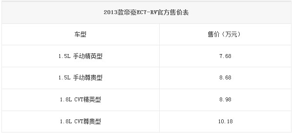 2013款帝豪EC7-RV官方售價(jià)表