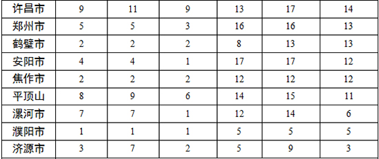 各地查處違反中央八項規(guī)定精神問題數(shù)、處理人數(shù)、處分人數(shù)情況