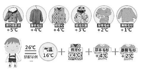 強(qiáng)冷空氣+雨 鄭州終于要下雪了！最低氣溫-6℃！