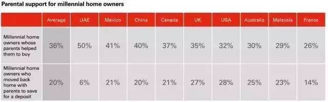 大學(xué)生也可以繳公積金！這五座城市的同學(xué)有福了