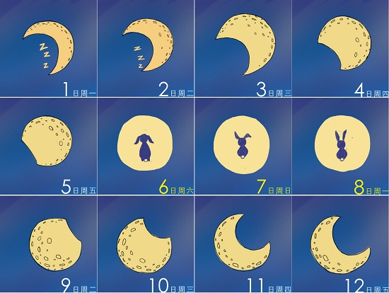 東方網(wǎng)8月19日消息：據(jù)《東方早報(bào)》報(bào)道，昨日，上海市人民政府辦公廳下發(fā)《關(guān)于2014年中秋節(jié)放假安排的通知》。